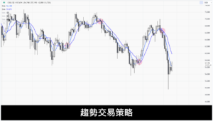 趨勢交易策略