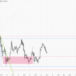 Spot Gold (XAU/USD) 24-Hour Price Movement and Market Outlook