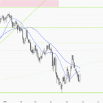 USD/JPY Finds Support Near 140, Eyes Rebound Toward 146 as Interest Rate Policies Drive Momentum
