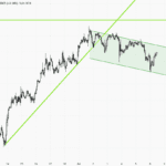 Euro Rebound Forms Bull Flag Pattern Against Dollar, Eyes Breakout Above 1.1805 Toward 1.1965 Amid US-EU Tariff and US Data Watch