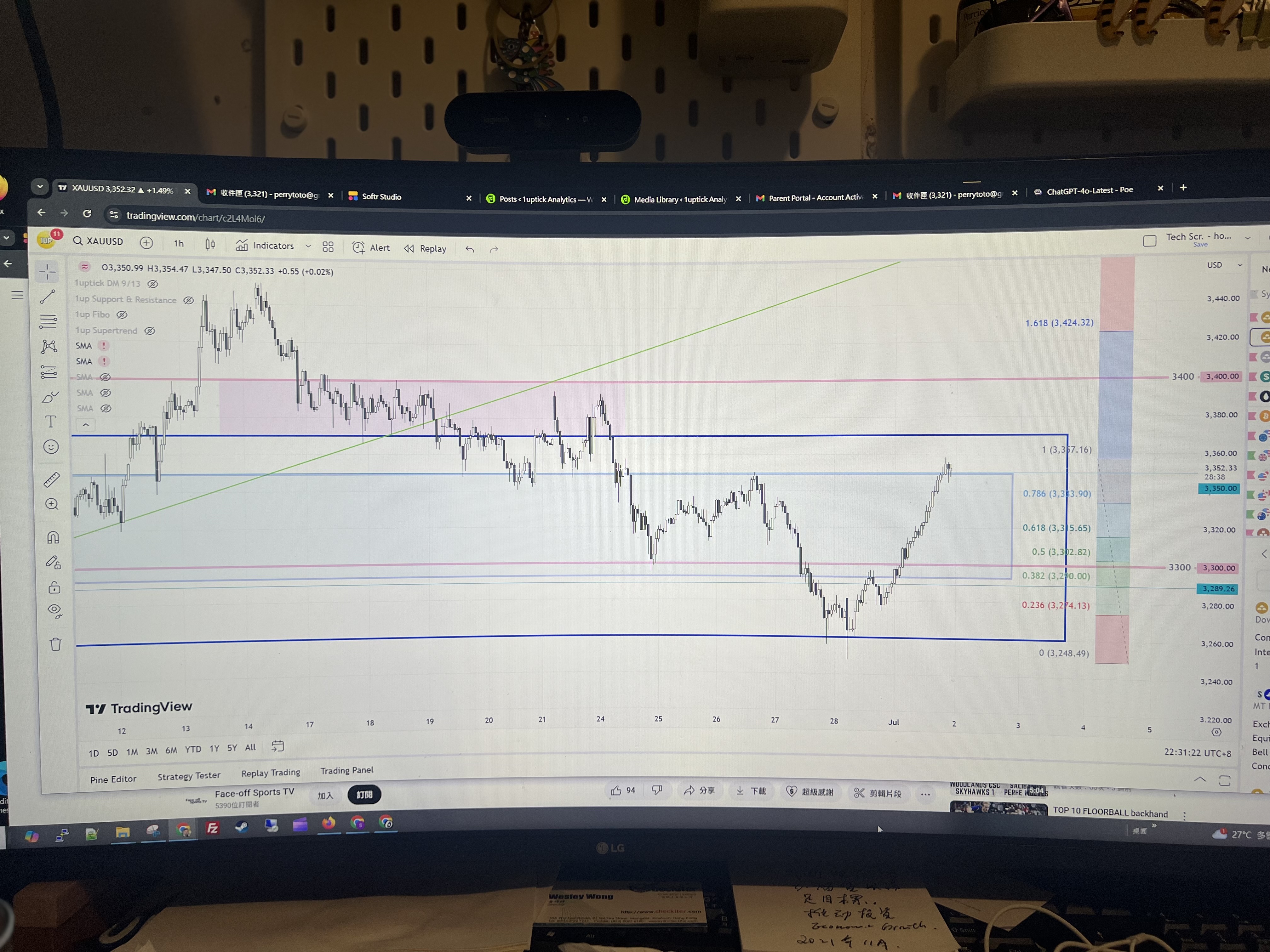 Xauusd-1 hour