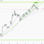 EURUSD-1 hour
