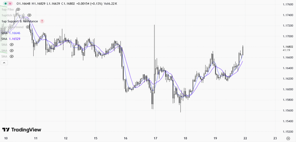 EURUSD-1 hour