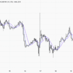 EURUSD-1 hour