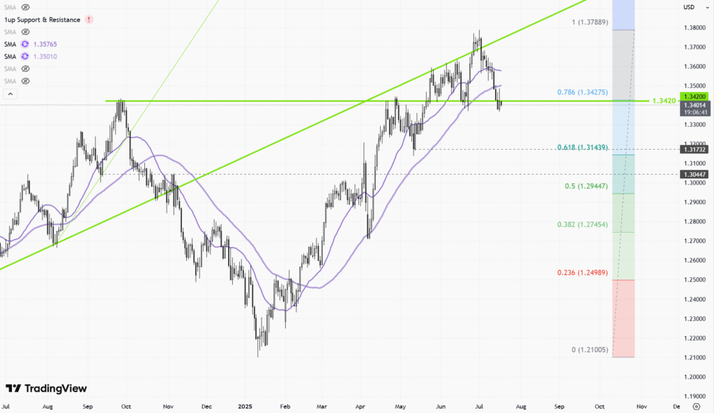 GBPUSD-Daily