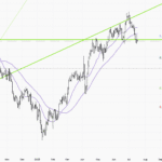 GBPUSD-Daily