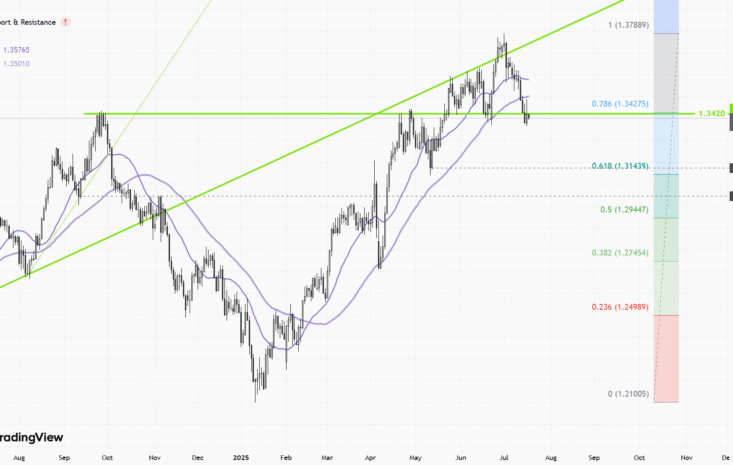 GBPUSD-Daily