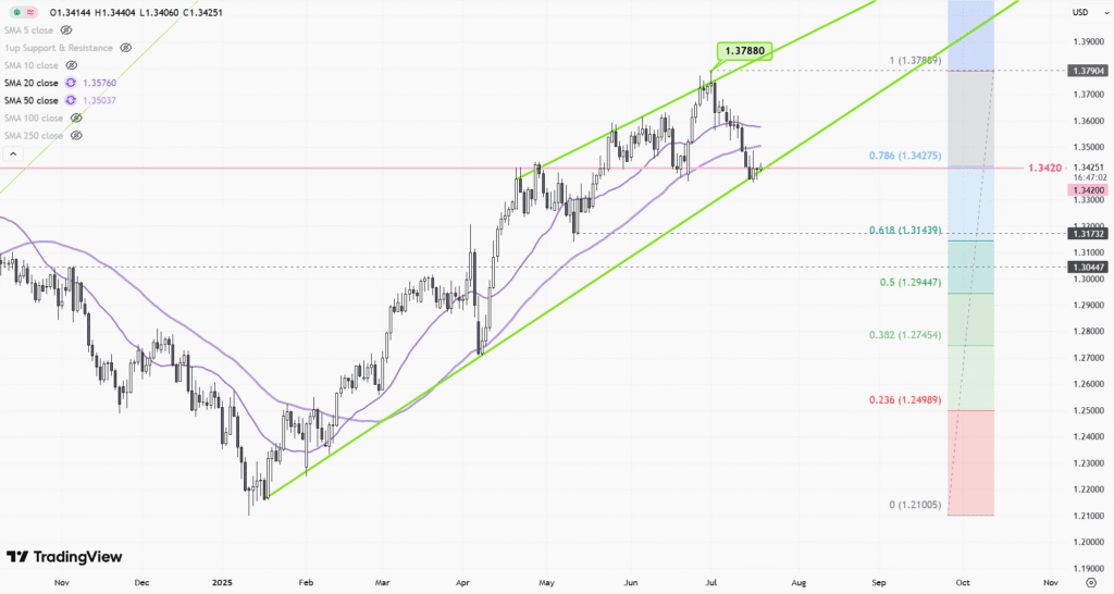 GBPUSD-Daily