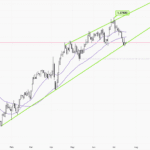 GBPUSD-Daily