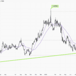 USDCAD-Daily