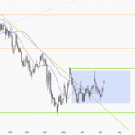 USDJPY-Daily