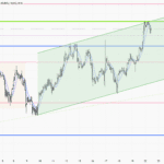 XAUUSD-1 hour