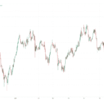 xauusd-1 hour