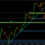 XAUUSD-1 hour