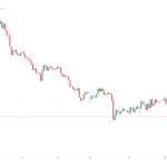 xauusd-1 hour