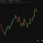 XAUUSD-4 hours