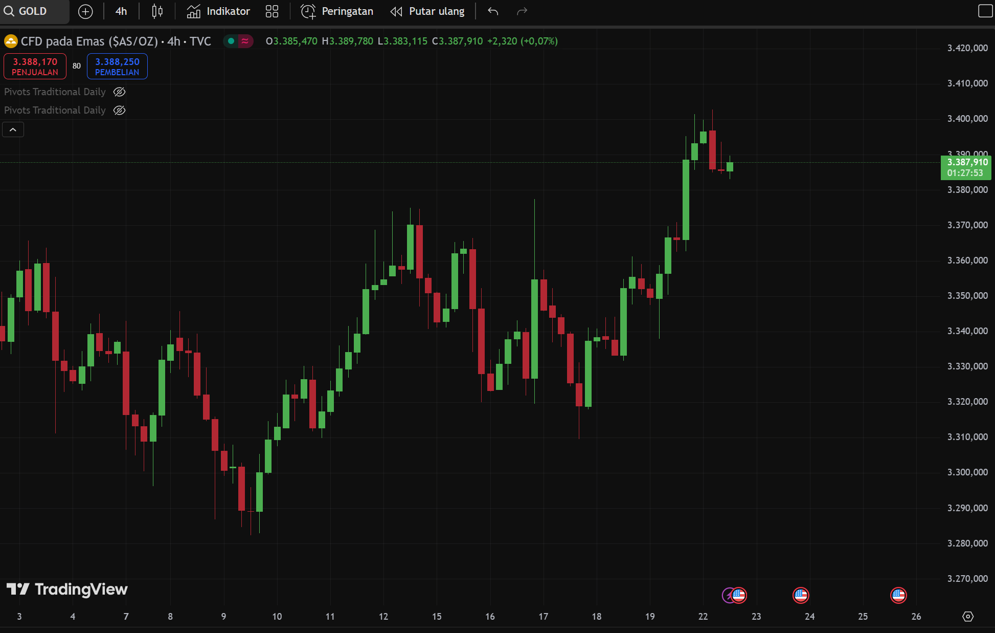 XAUUSD-4 hours