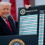 Rising Inflation, Import Tariffs, and Job Market Slowdown: What It Means for the US Economy and Investors