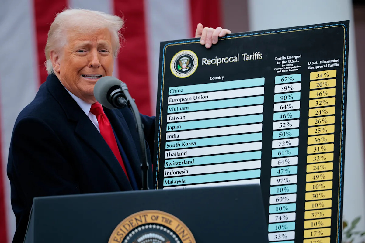Rising Inflation, Import Tariffs, and Job Market Slowdown: What It Means for the US Economy and Investors