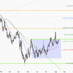 USDJPY-Daily