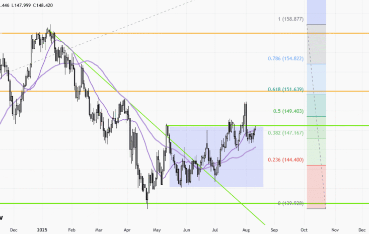 USDJPY-Daily