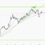 EURUSD-Daily