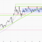 XAUUSD-Daily