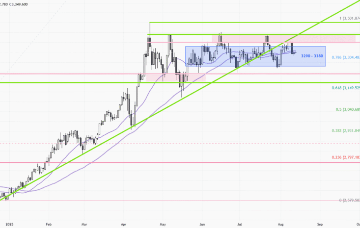 XAUUSD-Daily