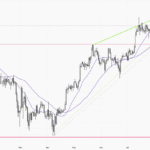 BTCUSD-Daily