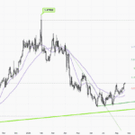 USDCAD-Daily
