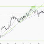 EURUSD-Daily