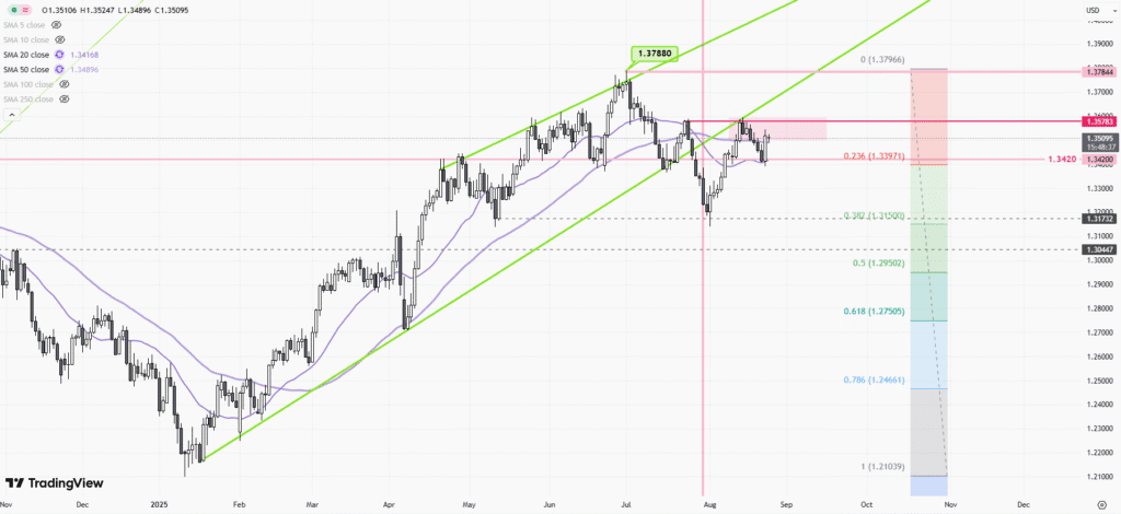 GBPUSD-Daily