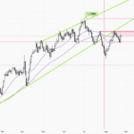 GBPUSD-Daily