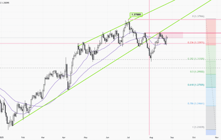 GBPUSD-Daily