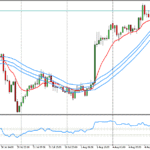 XAUUSD-1 hour