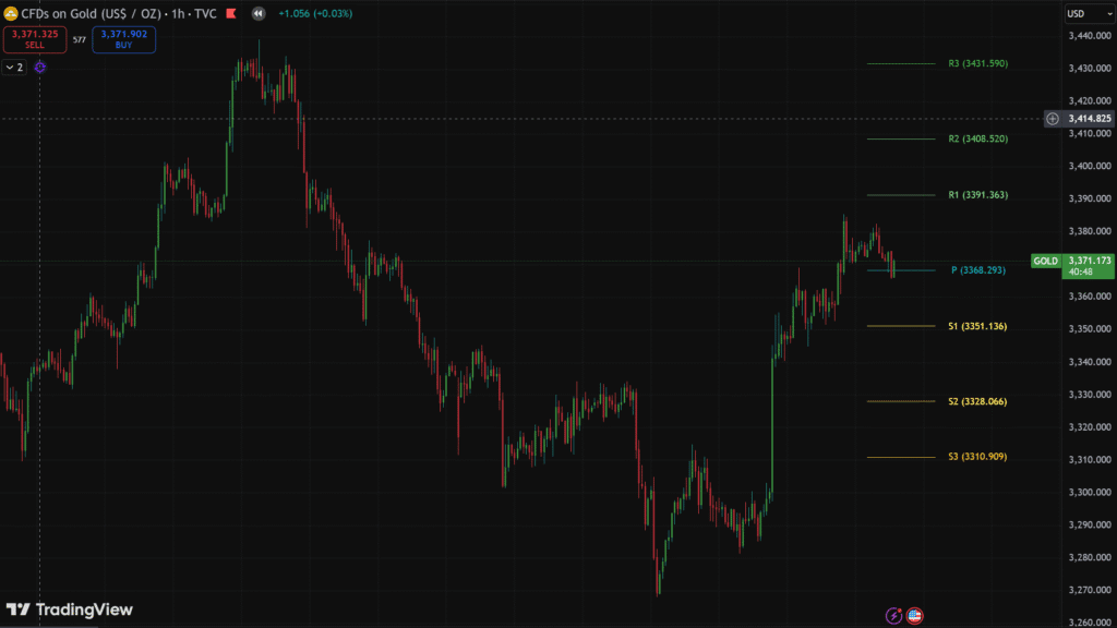 XAUUSD-1 hour