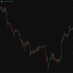 XAUUSD-1 hour