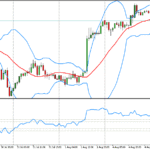 XAUUSD-1 hour