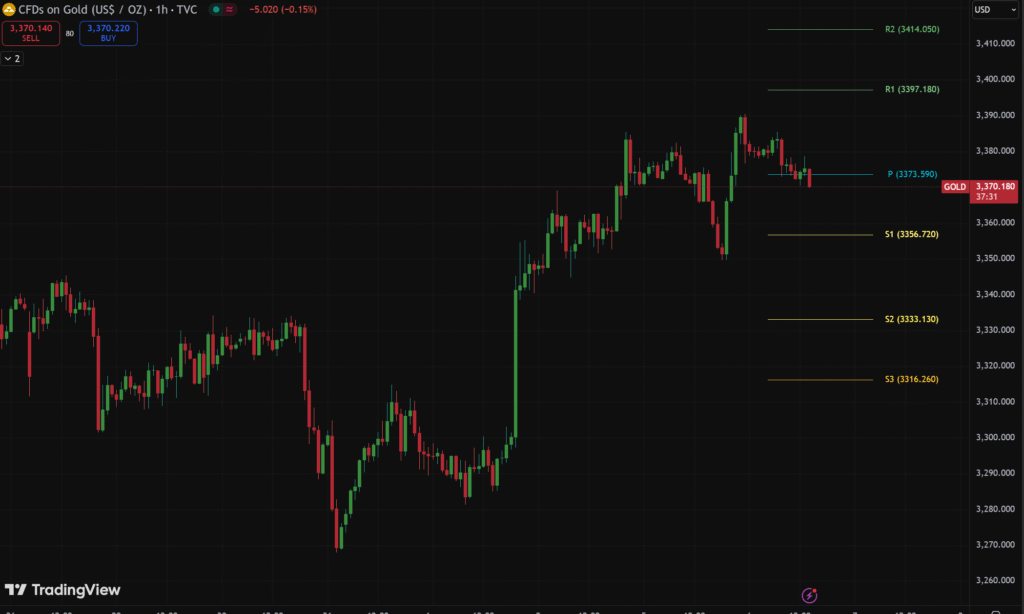 XAUUSD-1 hour