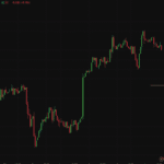 XAUUSD-1 hour