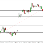 XAUUSD-1 hour