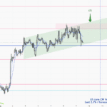 XAUUSD-1 hour