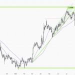 EURUSD-Daily