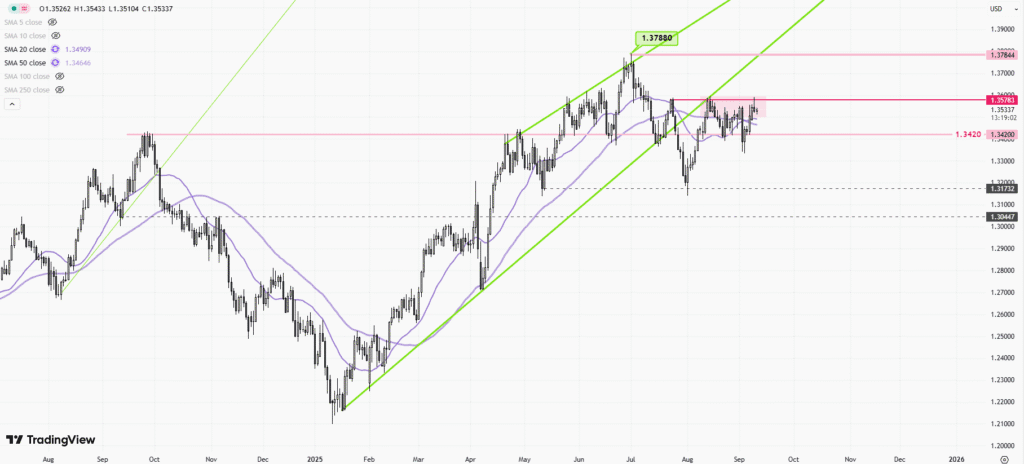 GBPUSD-Daily