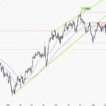 GBPUSD-Daily