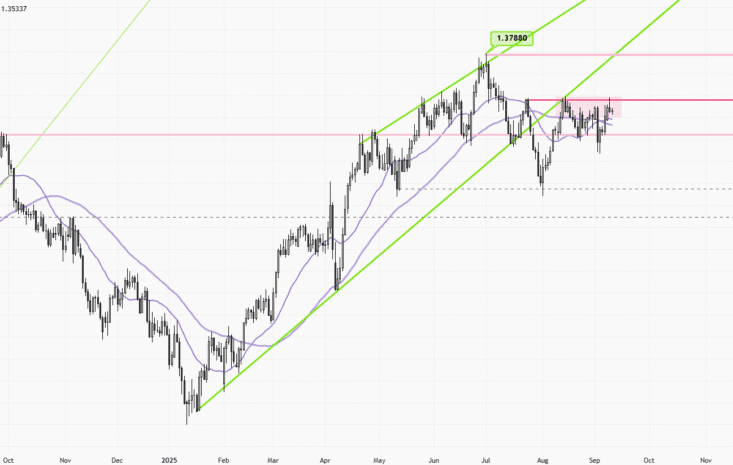GBPUSD-Daily