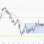 USDJPY-Daily
