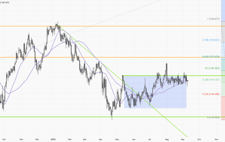 USDJPY-Daily