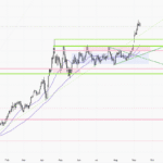XAUUSD-Daily Chart