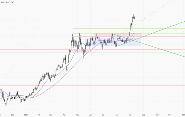 XAUUSD-Daily Chart